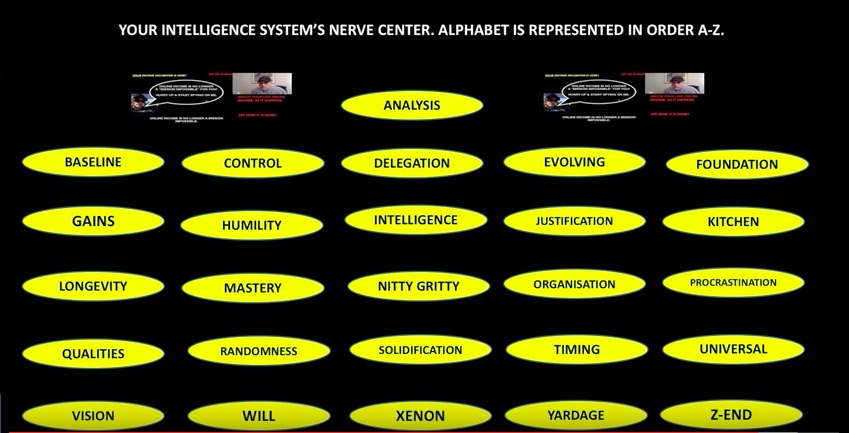 Mtech Intelligence system